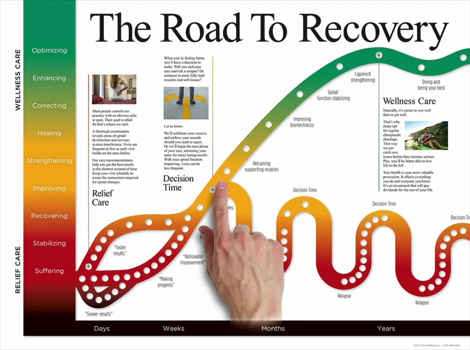 The-Road-to-Recovery