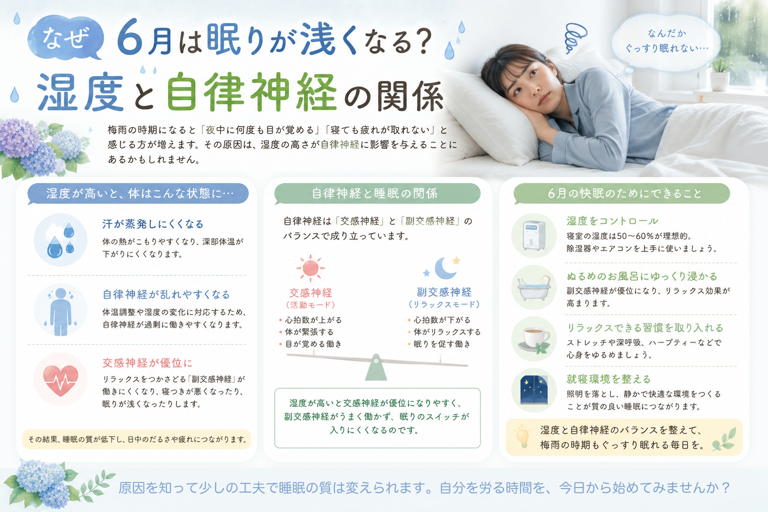 寝苦しい
