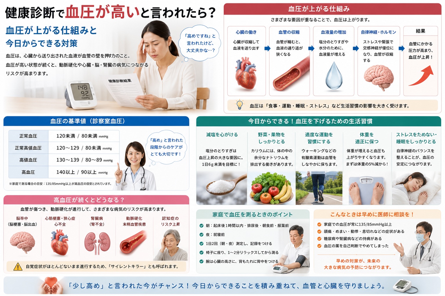 血圧