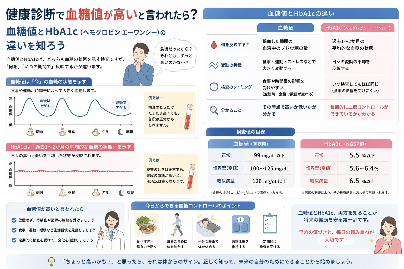 血糖値