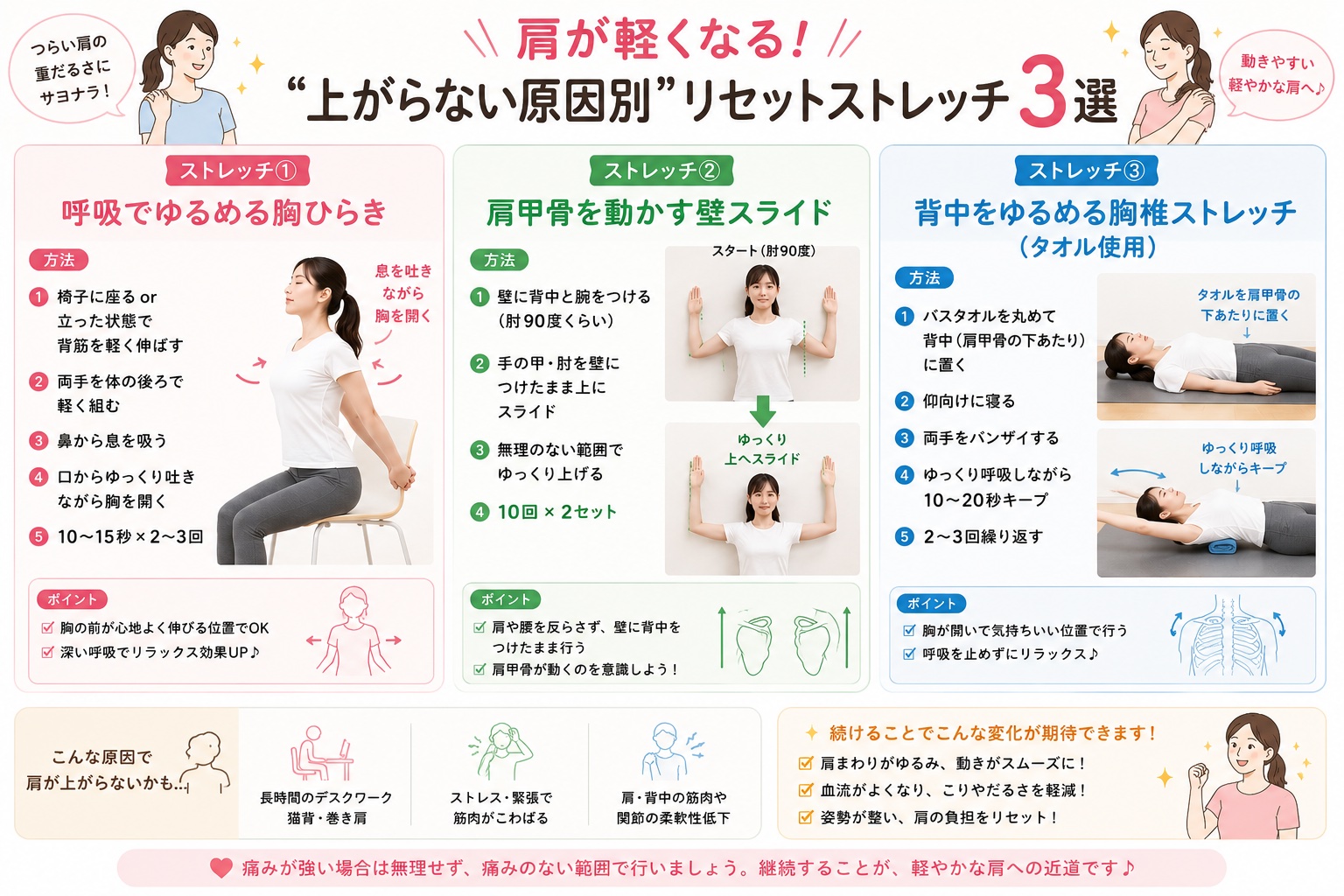 肩上がらない