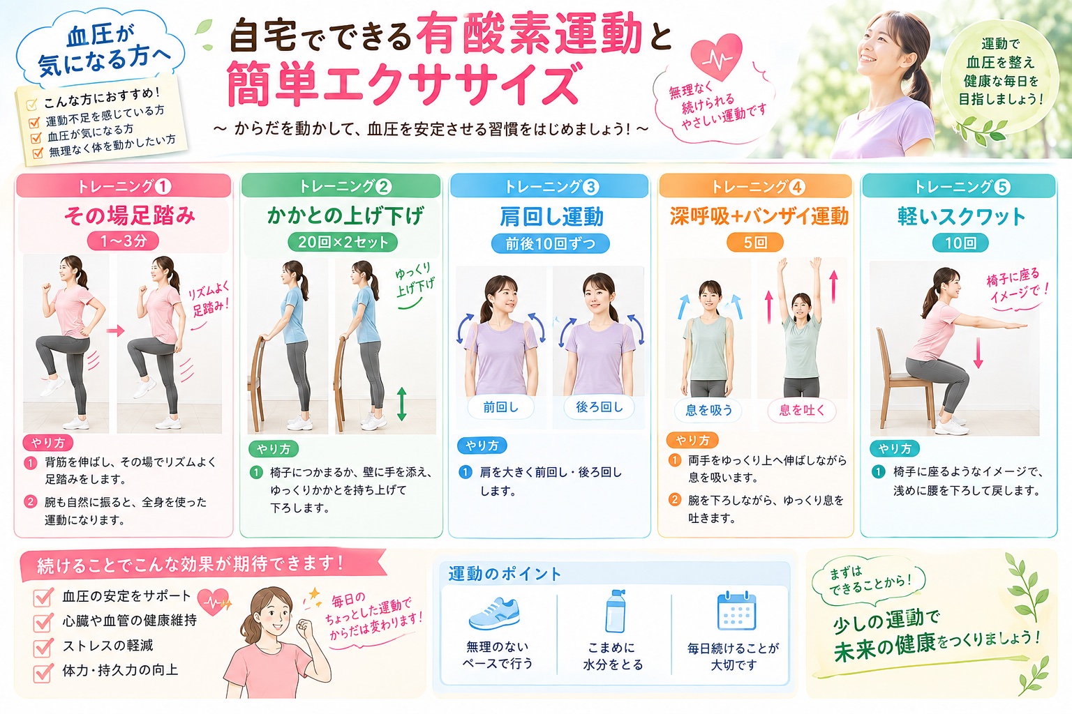 血圧気になる方へ自宅でできる有酸素運動と簡単エクサイズ
