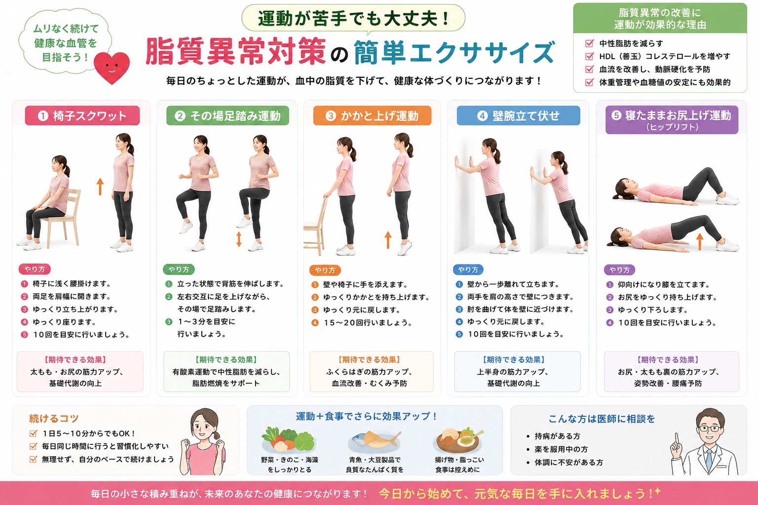 脂質対策トレーニング
