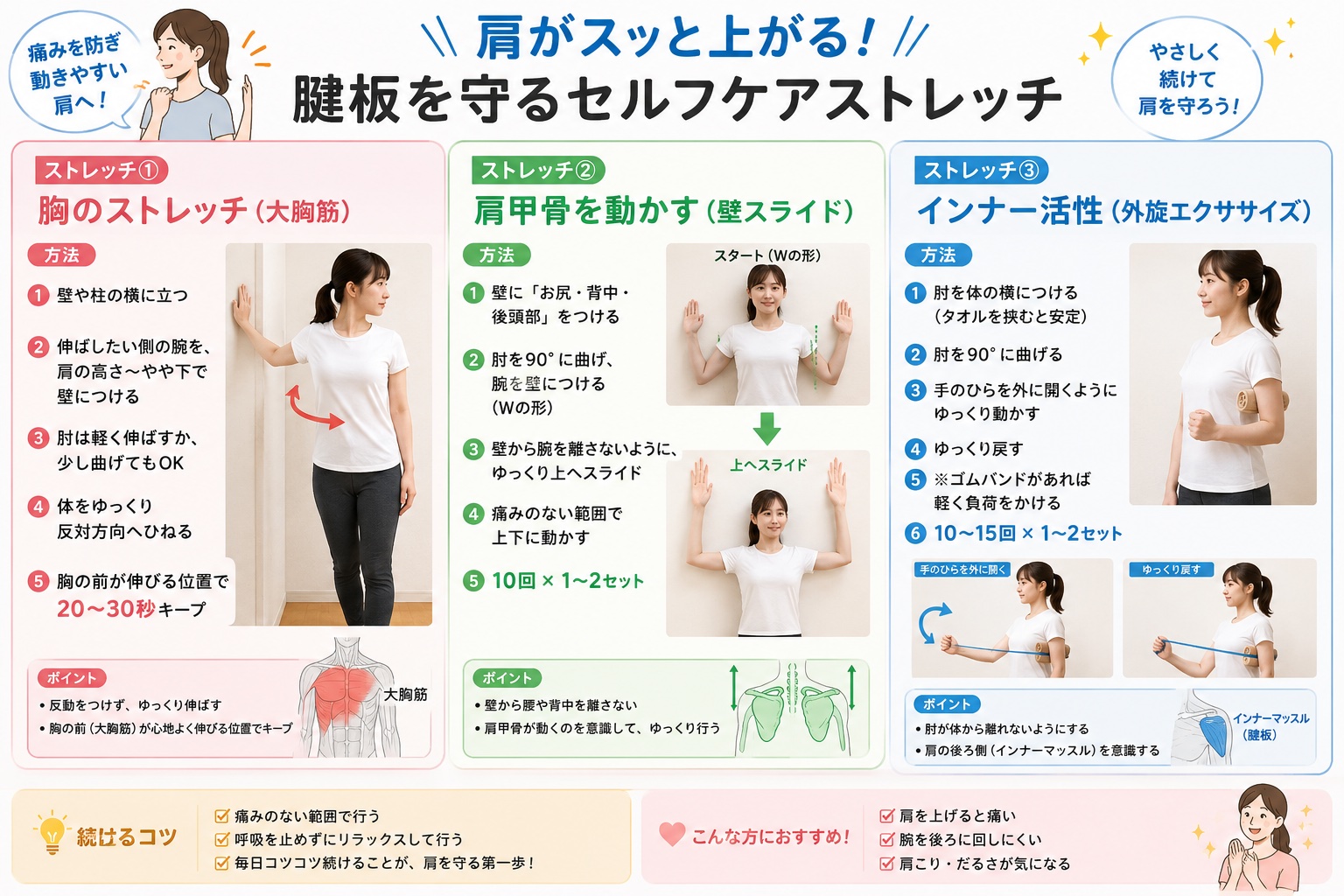 腱板
